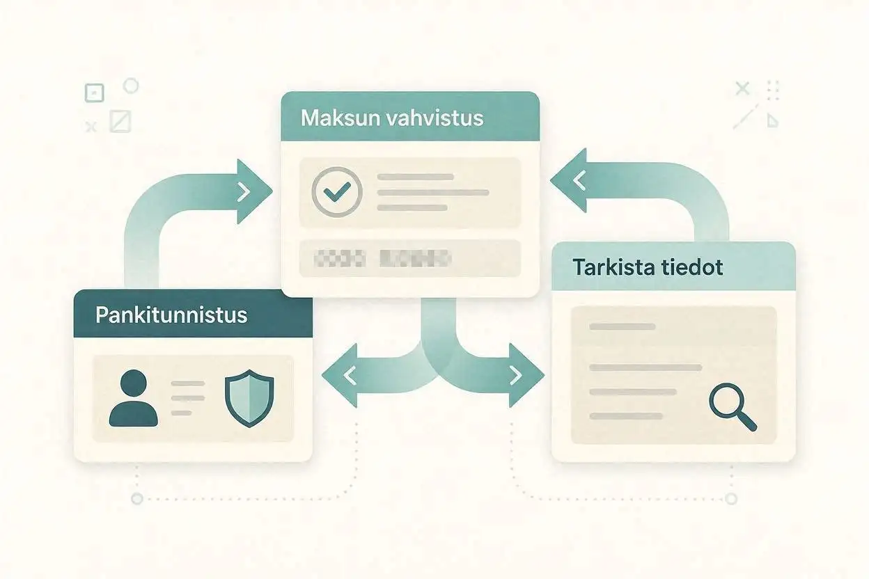 Kaavio pankkitunnistuksen, maksun vahvistamisen ja tietojen tarkistamisen suhteesta